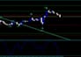 develop custom mt4 mt5 indicator and trading bot in mql4 mql5
